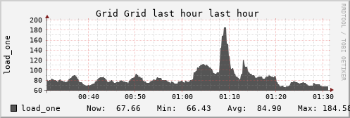 Berkman Klein Center for Internet and Society Grid (6 sources) LOAD